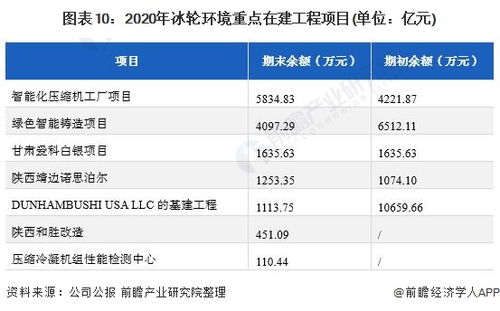 干貨 2021年中國制冷 空調(diào)設(shè)備行業(yè)龍頭企業(yè)分析 冰輪環(huán)境 公司制冷設(shè)備產(chǎn)品盈利能力強