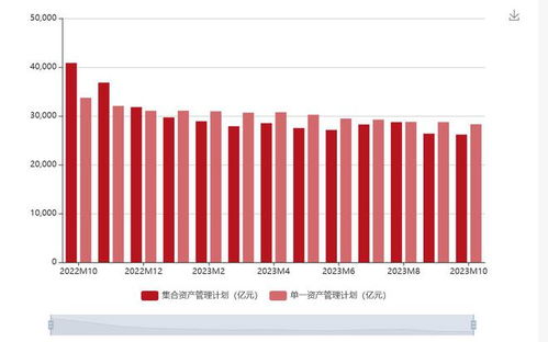券商資管 公募化 饑渴背后 參公改造產品清盤或延期,私募業務5年壓降6成